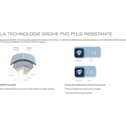 Grohe Rainshower Wall Bracket For Hand Shower (27074AL0) -Bathroom Supplies Store 39021508 3